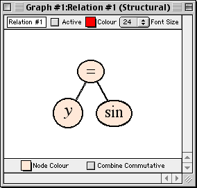 relation: y=sin